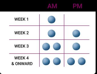 Chart displaying dose escalation schedule for Contrave over the first 4 weeks of treatment. 1