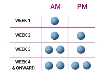 Chart displaying dose escalation schedule for Contrave over the first 4 weeks of treatment.